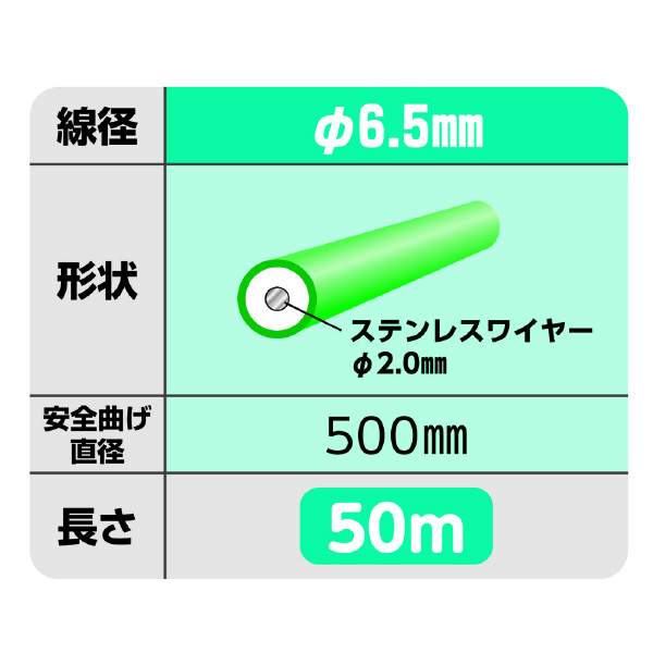 ミノル工業（株） グリーン通線ワイヤー E グリーン通線ワイヤー　Ｅ－４１０５５Ｒ E-41055R