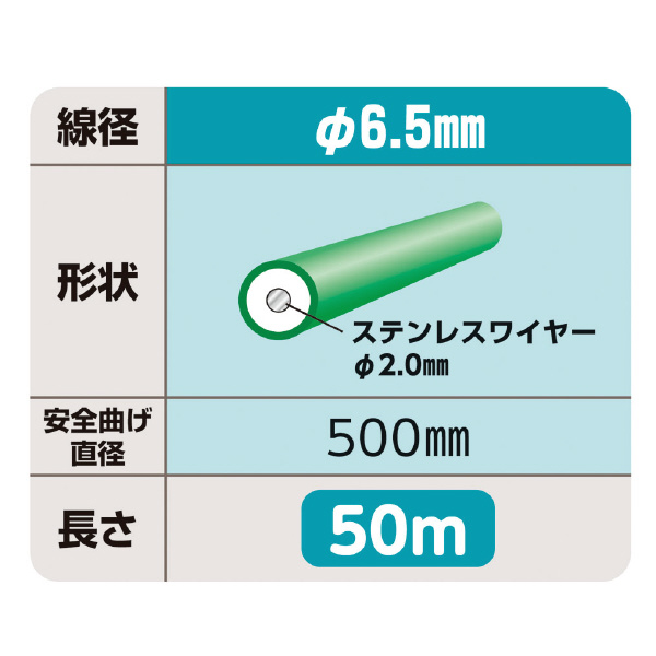 ミノル工業（株） グリーン通線ワイヤー E グリーン通線ワイヤー　Ｅ－４１０５５Ｒ E-41055R