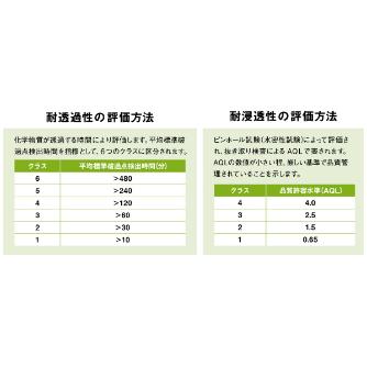 ショーワグローブ（株） EVOH製 耐透過性インナー手袋 CZ900 ＥＶＯＨ製　耐透過性インナー手袋１０枚入 CZ900-10P