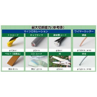 （株）エンジニア 鉄腕ハサミGT PH 鉄腕ハサミＧＴ PH-55G