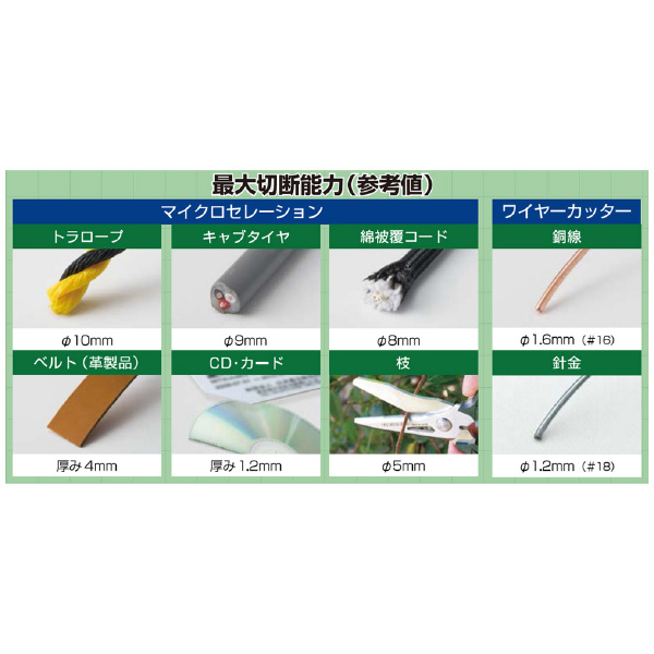 （株）エンジニア 鉄腕ハサミGT PH 鉄腕ハサミＧＴ PH-55G