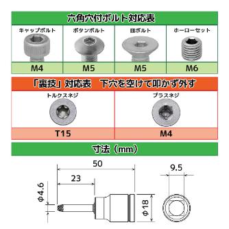 （株）エンジニア ネジモグラ ソケット DWZ ネジモグラ　ソケット DWZ-403