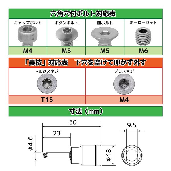 （株）エンジニア ネジモグラ ソケット DWZ ネジモグラ　ソケット DWZ-403