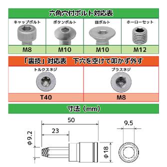 （株）エンジニア ネジモグラ ソケット DWZ ネジモグラ　ソケット DWZ-406