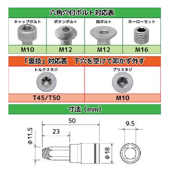 （株）エンジニア ネジモグラ ソケット DWZ ネジモグラ　ソケット DWZ-408