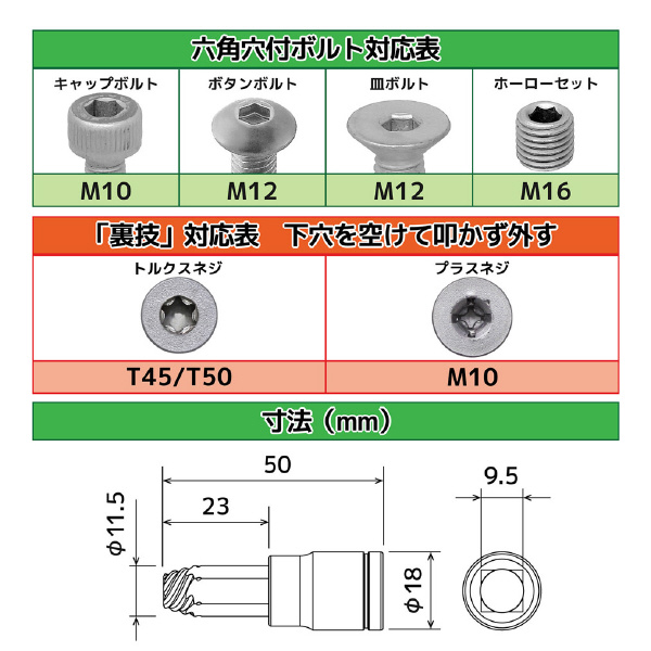 （株）エンジニア ネジモグラ ソケット DWZ ネジモグラ　ソケット DWZ-408