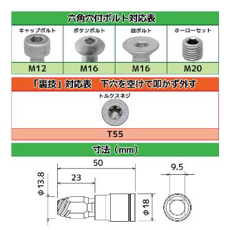 （株）エンジニア ネジモグラ ソケット DWZ ネジモグラ　ソケット DWZ-410