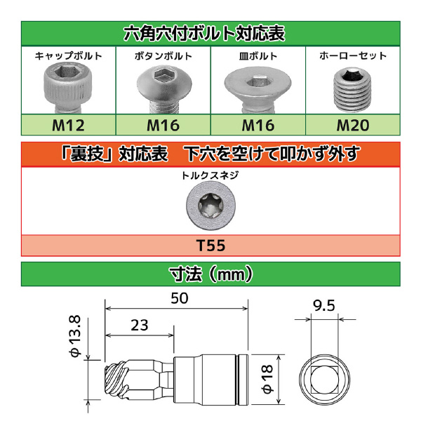 （株）エンジニア ネジモグラ ソケット DWZ ネジモグラ　ソケット DWZ-410