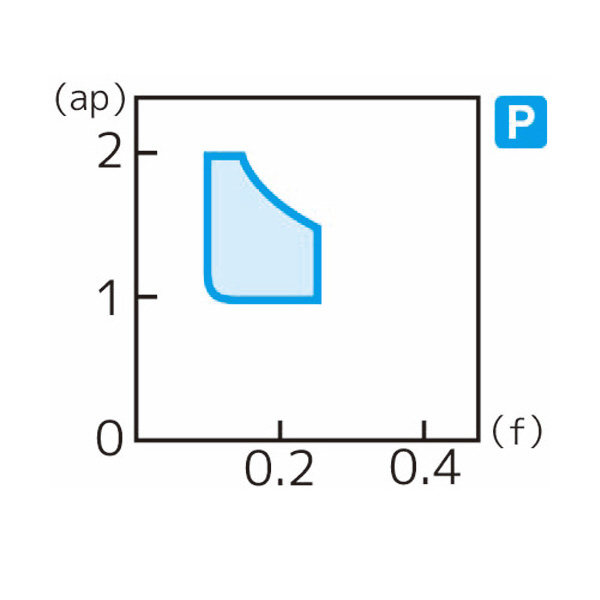 住友電気工業（株） スローアウェイチップ TPGX-SDW スローアウェイチップ TPGX160408R-SDW T1500A