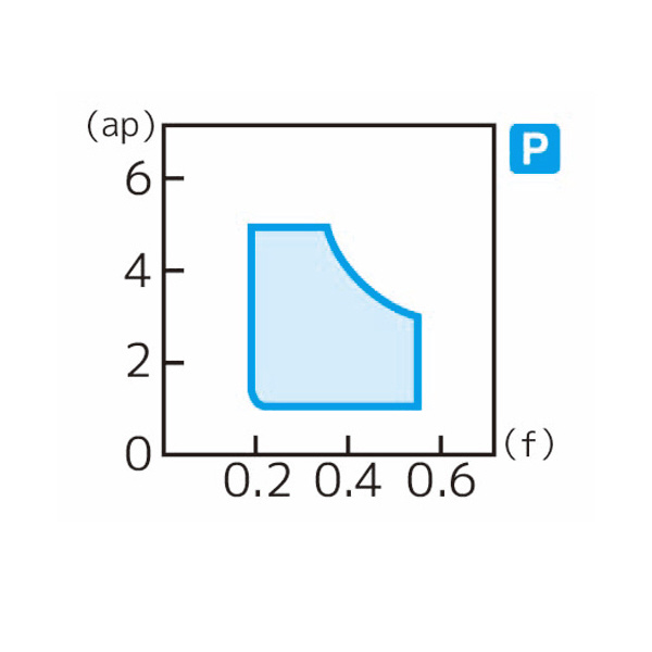 住友電気工業（株） スローアウェイチップ RCMT-RH スローアウェイチップ RCMT2006M0N-RH AC820P