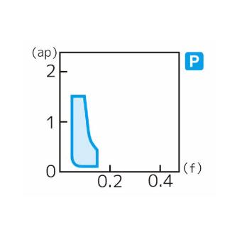 住友電気工業（株） スローアウェイチップ VBGT-FX スローアウェイチップ VBGT110301L-FX AC530U
