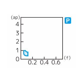 住友電気工業（株） スローアウェイチップ VBGT-FY スローアウェイチップ VBGT110302R-FY AC530U