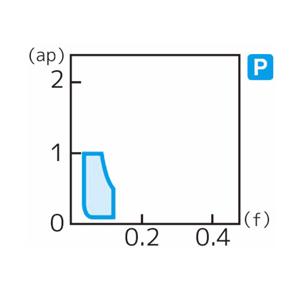 住友電気工業（株） スローアウェイチップ WBGT-FY スローアウェイチップ WBGT080201L-FY T1500A