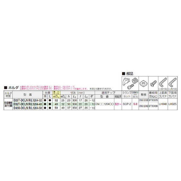 住友電気工業（株） SEC－ボーリングバイト D-DCLN ＳＥＣ－ボーリングバイト D25T-DCLNL1204-32