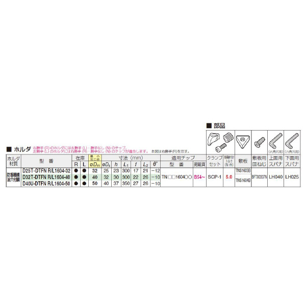 住友電気工業（株） SEC－ボーリングバイト D-DTFN ＳＥＣ－ボーリングバイト D25T-DTFNL1604-32