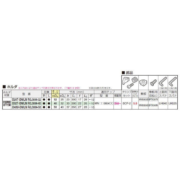 住友電気工業（株） SEC－ボーリングバイト D-DWLN ＳＥＣ－ボーリングバイト D25T-DWLNL0804-32