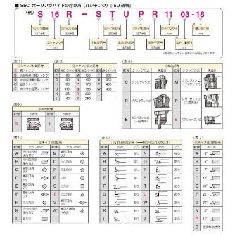 住友電気工業（株） SEC－ボーリングバイト D-DDUN ＳＥＣ－ボーリングバイト D40U-DDUNR1506-50