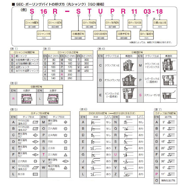 住友電気工業（株） SEC－ボーリングバイト D-DDUN ＳＥＣ－ボーリングバイト D40U-DDUNR1506-50