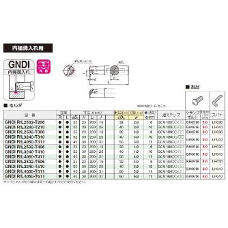 住友電気工業（株） SEC－溝入れバイト ホルダ GNDI ＳＥＣ－溝入れバイト　ホルダ GNDIL2532-T206