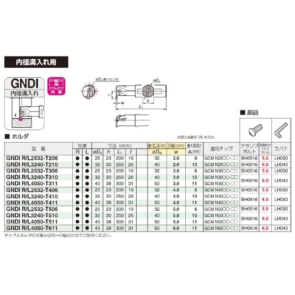 住友電気工業（株） SEC－溝入れバイト ホルダ GNDI ＳＥＣ－溝入れバイト　ホルダ GNDIL2532-T306