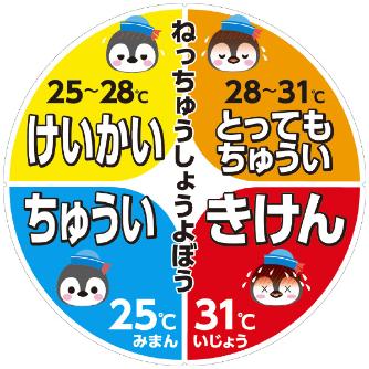 （株）カーボーイ サインプレート熱中症予防 CP サインプレート熱中症予防ペンギン CP73