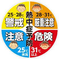 （株）カーボーイ サインプレート熱中症予防 CP