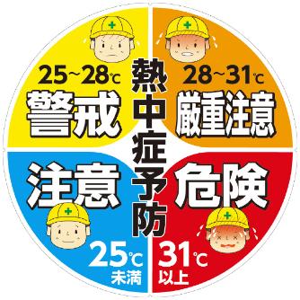 （株）カーボーイ サインプレート熱中症予防 CP サインプレート熱中症予防ワーク CP75