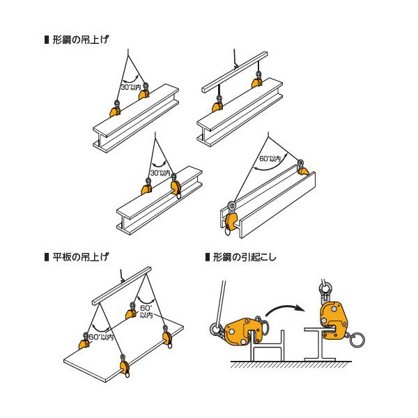 （株）スーパーツール 横吊クランプ(ロックハンドル式自在シャックルタイプ・細目仕様) GVC-EN ヨコ吊クランプ（ロックハンドル式自在 GVC1ENRF