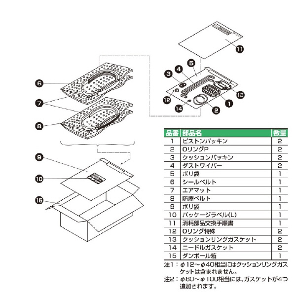 ＣＫＤ（株） スーパーロッドレスシリンダ SRL3 スーパーロッドレスシリンダ SRL3-16K-300
