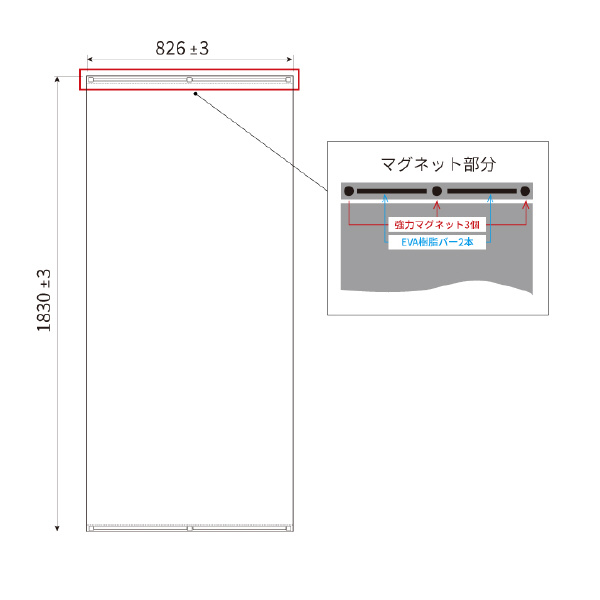 エレクター（株） シェルフ用パーティションスクリーン 間口用900 シェルフ用パーティションスクリーン B36PTWBK