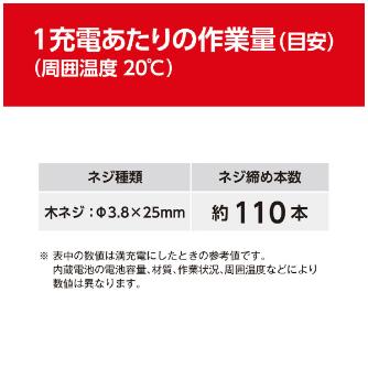 京セラインダストリアルツールズ（株） 充電式スクリュードライバ BDX 充電式スクリュードライバー BDX-4VP