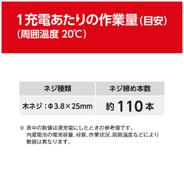 京セラインダストリアルツールズ（株） 充電式スクリュードライバ BDX 充電式スクリュードライバー BDX-4VP