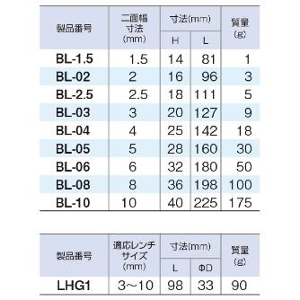 ＴＯＮＥ（株） ボールポイントL形ヘキサゴンレンチセット BL900G ボールポイントＬ形ヘキサゴンレンチセット BL900G