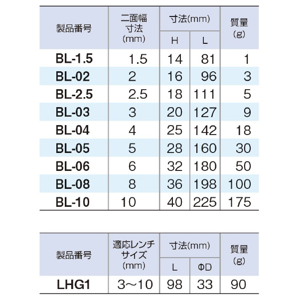 ＴＯＮＥ（株） ボールポイントL形ヘキサゴンレンチセット BL900G ボールポイントＬ形ヘキサゴンレンチセット BL900G