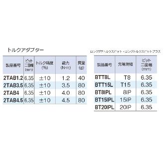 ＴＯＮＥ（株） トルクアダプターセット TAS16HD トルクアダプターセット TAS16HD