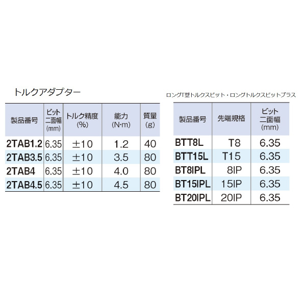 ＴＯＮＥ（株） トルクアダプターセット TAS16HD トルクアダプターセット TAS16HD