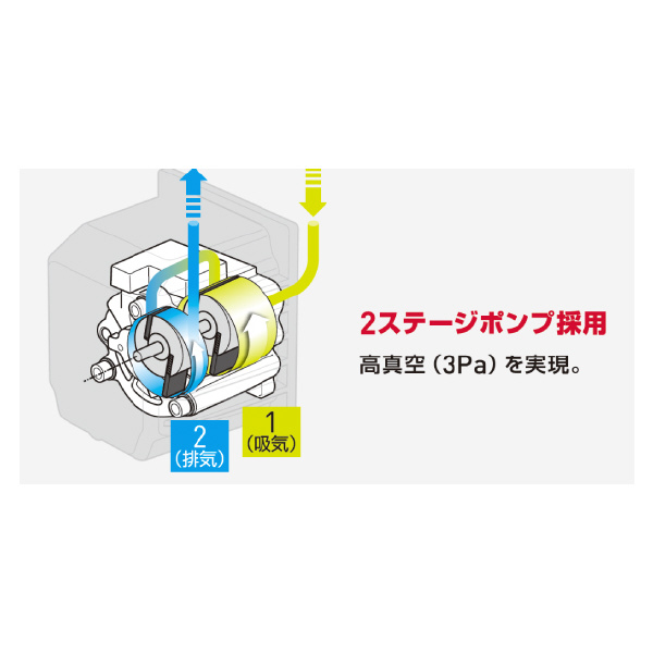 アサダ（株） 充電式真空ポンプ VP 充電式真空ポンプ VP218 2CFM
