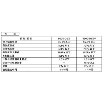 日本製紙クレシア（株） プロテクガード マスクDS2 レスピレーターマスク プロテクガードマスクＤＳ２／小箱単位 67814 ﾚｽﾋﾟﾚｰﾀｰﾏｽｸ ﾊﾞﾙﾌﾞﾅｼ20P
