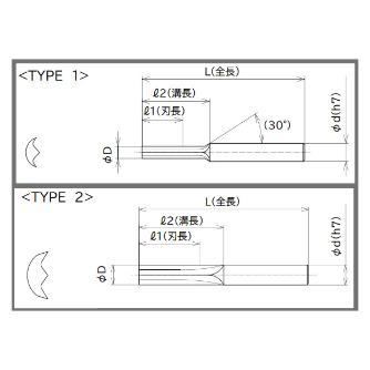 ＹＭＫＴニチアロイ クレセントエンドミル UGCE-C 軟質ゴム用クレセントエンドミル UGCE-C-0150050