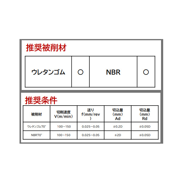 ＹＭＫＴニチアロイ クレセントエンドミル UGCE-C 軟質ゴム用クレセントエンドミル UGCE-C-0250055