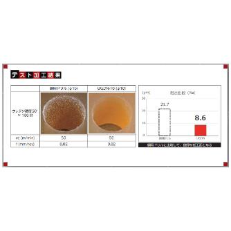 ＹＭＫＴニチアロイ 軟質ウレタンゴム用ドリル UGDN 軟質ゴム用ドリル UGDN-3