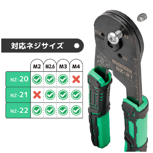 （株）エンジニア ネジパッチン NZ ネジパッチン NZ-20