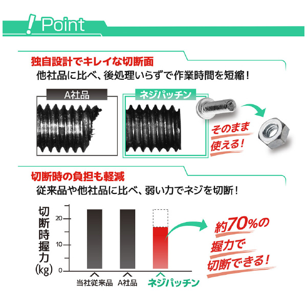 （株）エンジニア ネジパッチン NZ ネジパッチン NZ-20