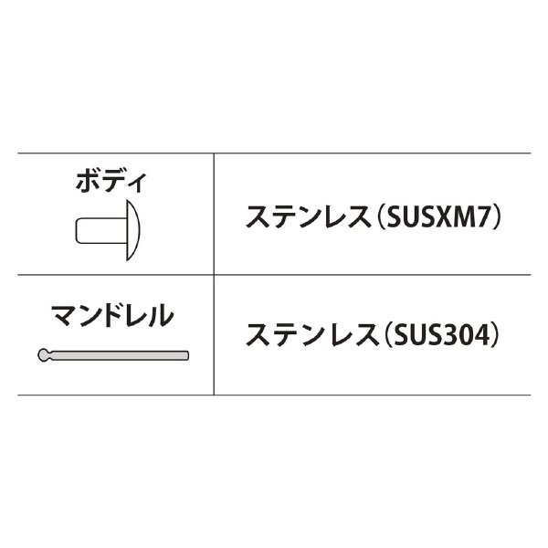（株）ロブテックス ブラインドリベット(250本入) NSA ブラインドリベット（２５０本入） NST84A