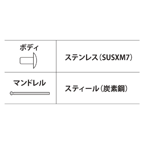 （株）ロブテックス ブラインドリベット(250本入) NSA ブラインドリベット（２５０本入） NSS84A