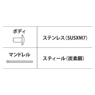 （株）ロブテックス ブラインドリベット(250本入) NSA ブラインドリベット（２５０本入） NSS86A