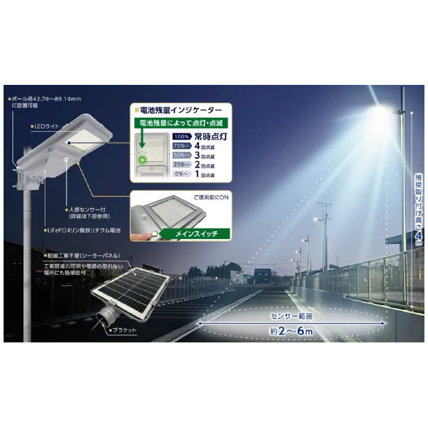 セフティー電気用品（株） サニーソライト サニーソライト STP-15-BSL