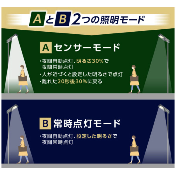 セフティー電気用品（株） サニーソライト サニーソライト STP-15-BSL