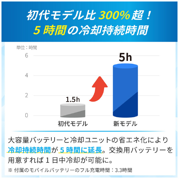 日本シグマックス（株） アイシングギアベスト2 アイシングギアベスト２バッテリー有フリー 567740