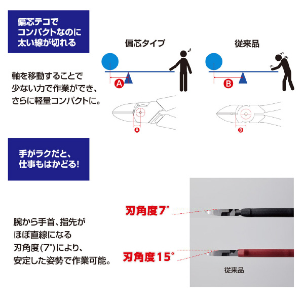 （株）ロブテックス パワーニッパー ラウンド刃(電工用) パワーニッパーラウンド刃（電工用） J200PWNR